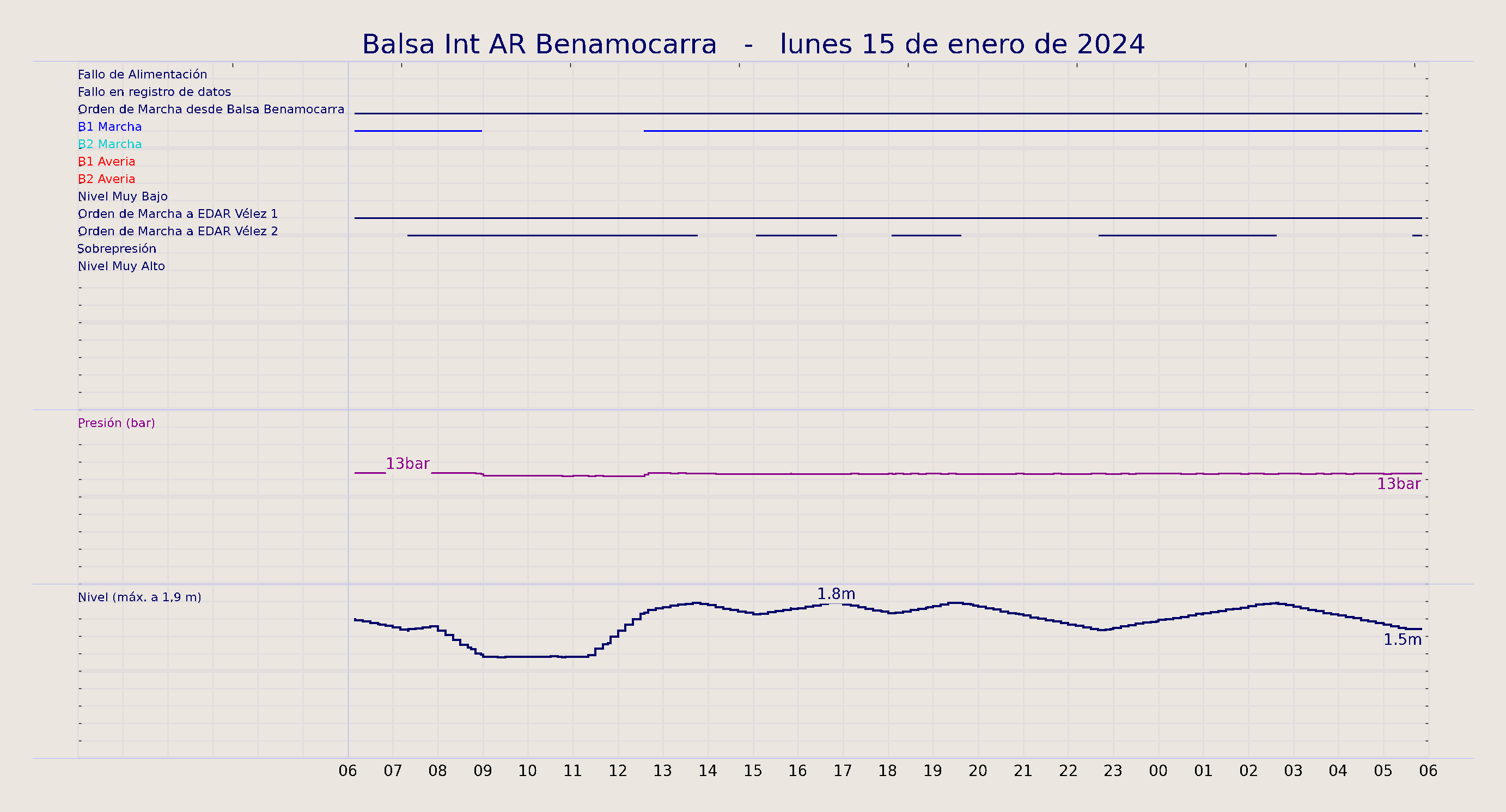 ../../imagenes/vid/2024/Balsa Int AR Benamocarra/2024-01-15 Balsa Int AR Benamocarra.png
